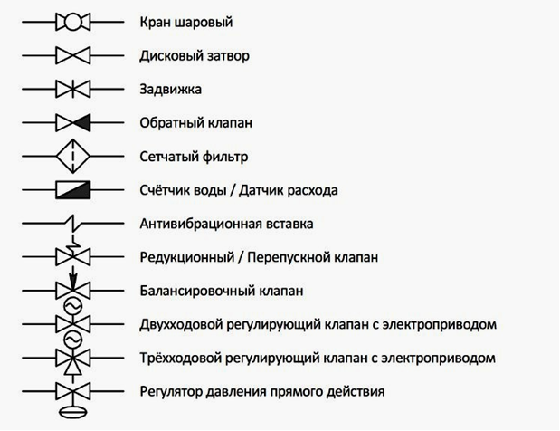 Аксонометрическая схема отопления автокад