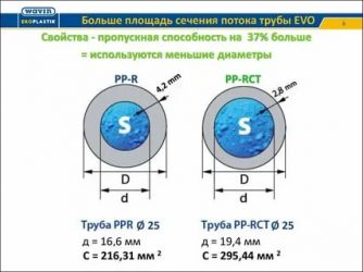 Как рассчитать сечение трубы