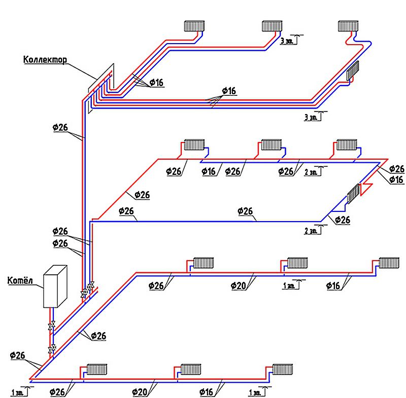 Двухтрубная система отопления двухэтажного дома: схема разводки, тонкости и нюансы