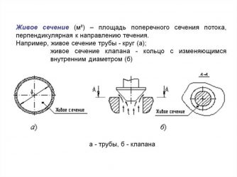Виды поперечного сечения труб