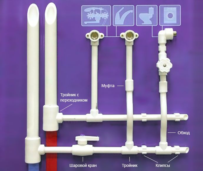 монтаж пластиковых труб для водопровода своими руками