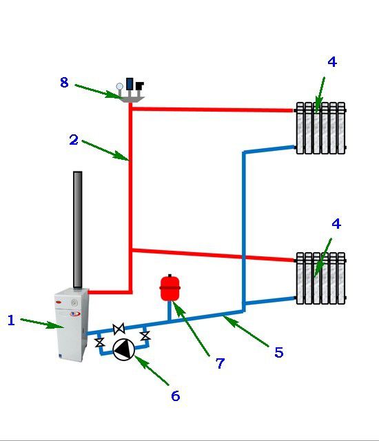 Двухтрубная система отопления двухэтажного дома: схема разводки, тонкости и нюансы