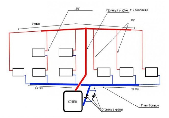 Схема подключения электрокотла в частном доме