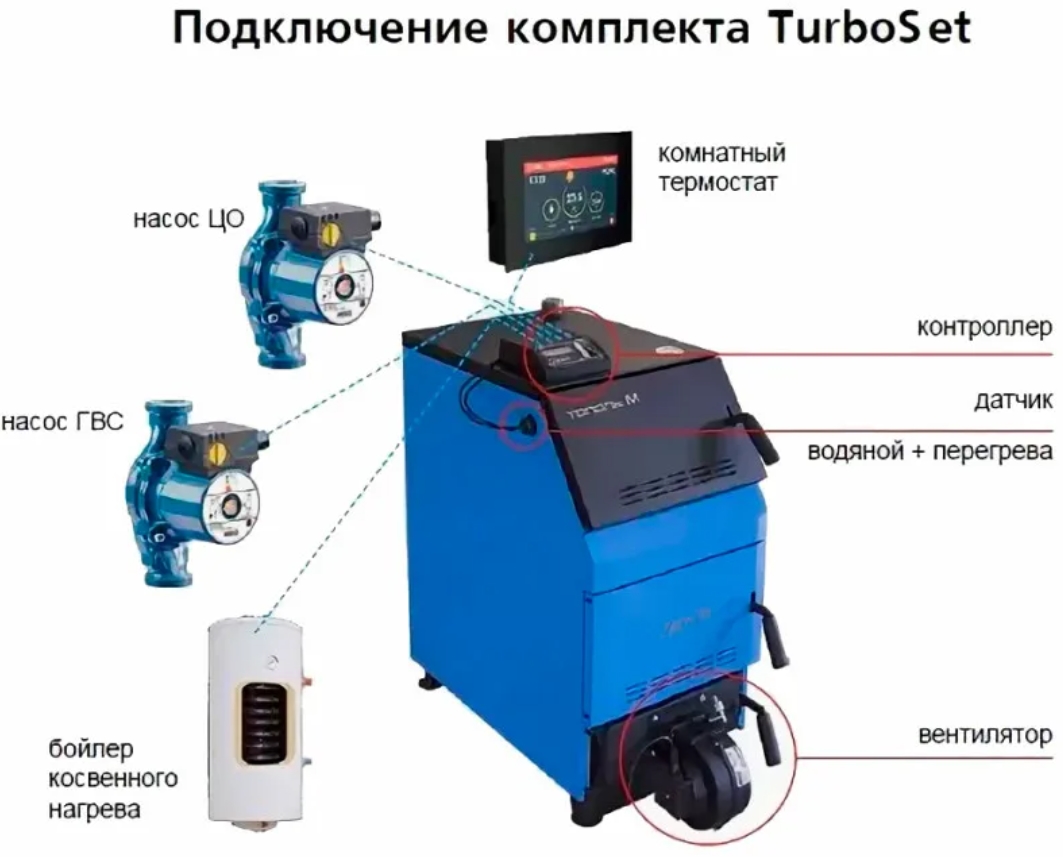 Купить Котел Тополь М В Красноярске