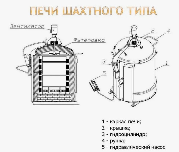 Чертеж шахтной печи